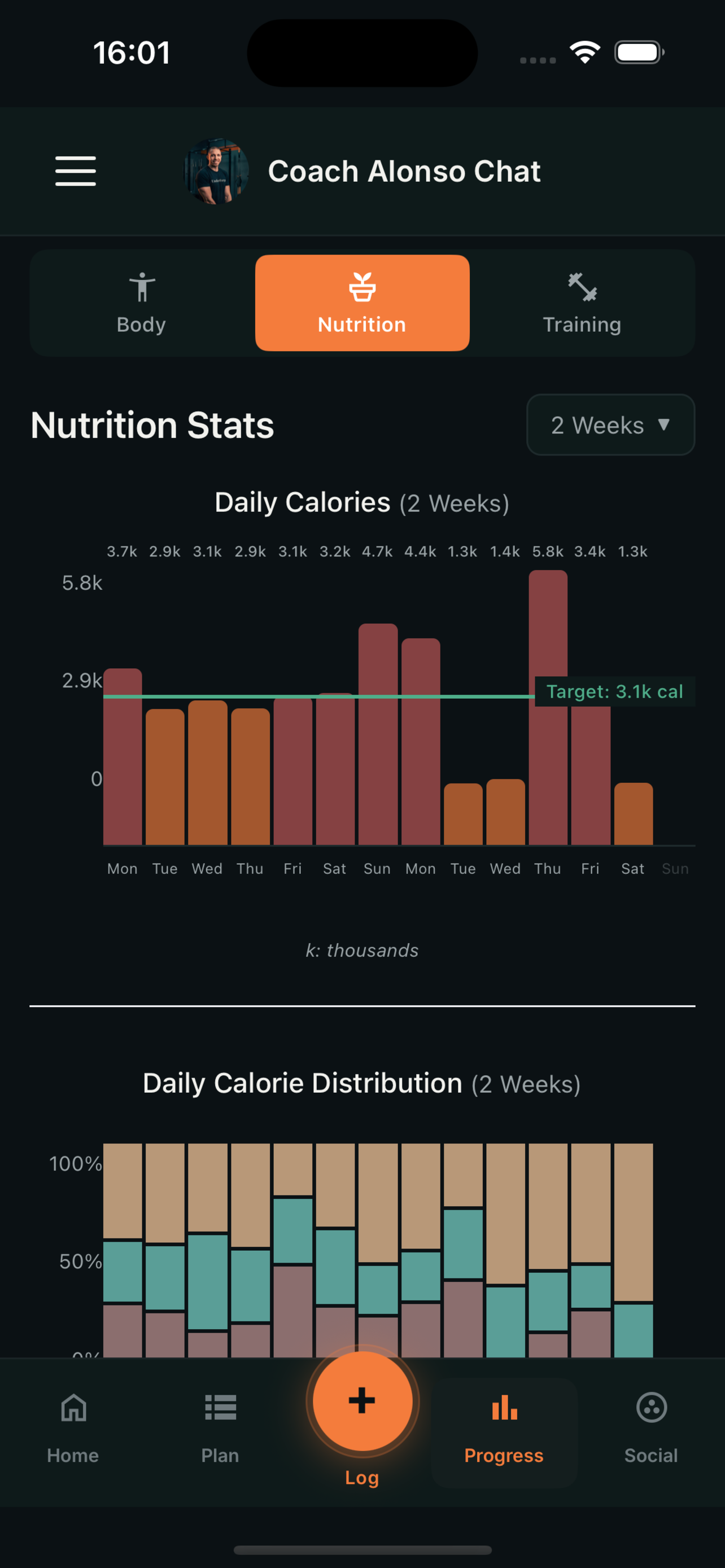 Nutrition stats and insights